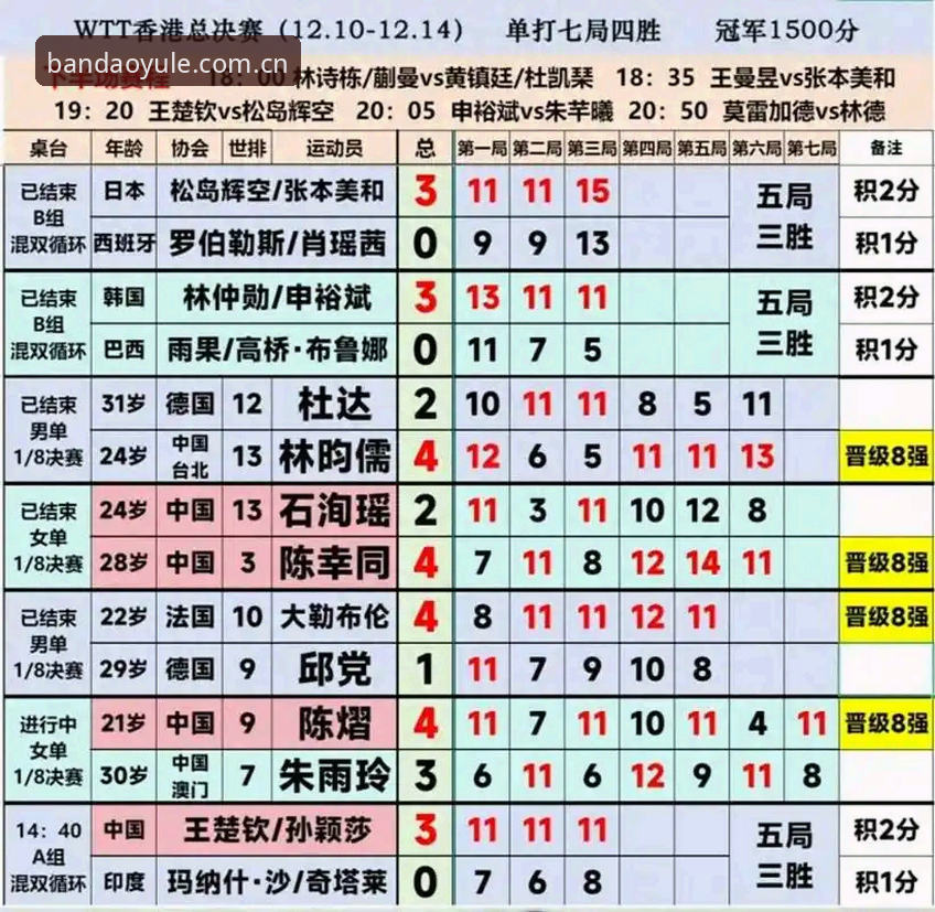 手动盯比分vs智能追数据：半岛娱乐乒乓球比分数据的差距有多大？